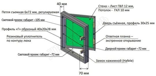 Люк под покраску Мега-Мастер Элит для установки в стену 730*940, проем в свету 605*850 Люк под покраску Мега-Мастер Элит для установки в стену 730*940, проем в свету 605*850